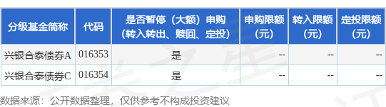 公告速递：兴银合泰债券基金2024年清明节假期前暂停代销机构申购、转换转入及定期定额投资业务(图1)