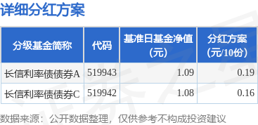 9月13日基金净值：大成2020生命周期混合A最新净值0912跌0博鱼体育- 博鱼体育官方网站- 博鱼体育APP下载11%