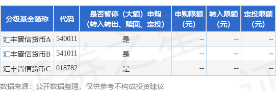 公告速递：汇丰晋信货币基金于2024年清明假期前暂停申购、转换转入及定期定额投资业务(图1)