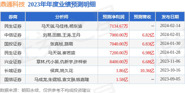 ggoal_qtr_forecast_sh688668_2023-12-31_4.png