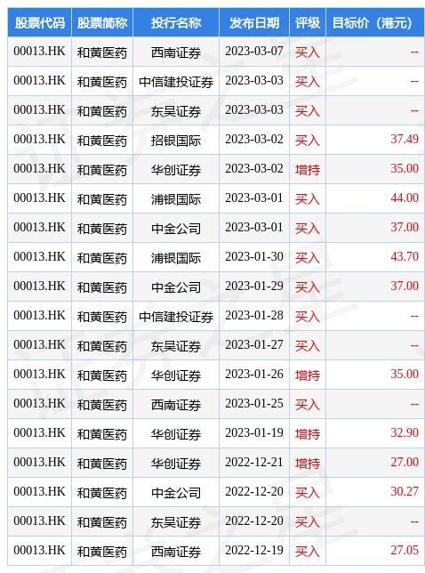 hk_stk_rating_hk00013_20221215_1678847069.jpg