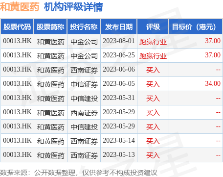 hk_stk_rating_hk00013_20230504_2.jpg