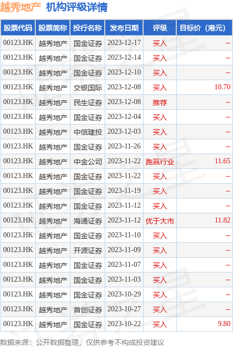 hk_stk_rating_hk00123_20230923_2.png