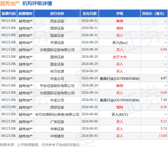 hk_stk_rating_hk00123_20240605_2.png