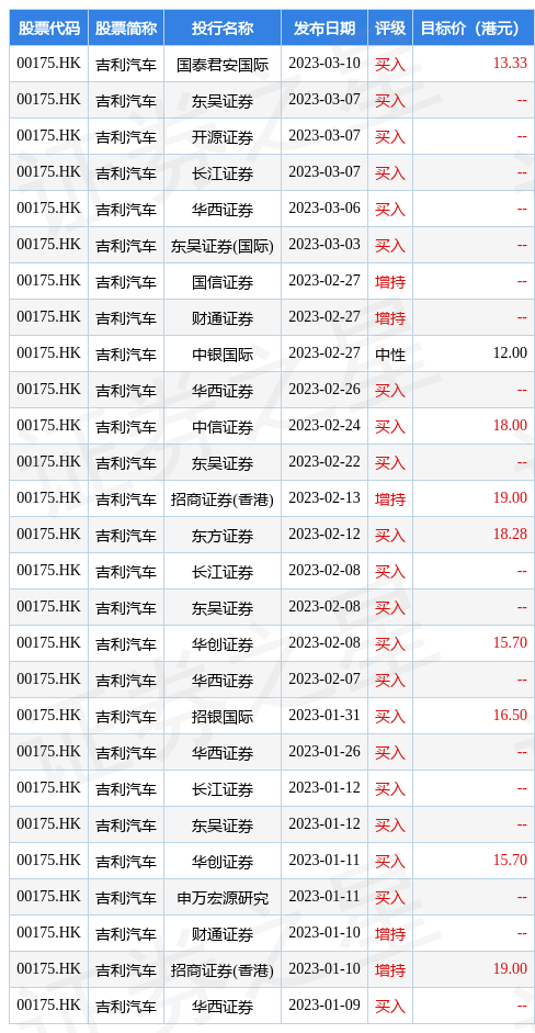 hk_stk_rating_hk00175_20221221_1679372434.jpg