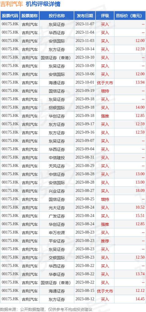 hk_stk_rating_hk00175_20230812_2.png