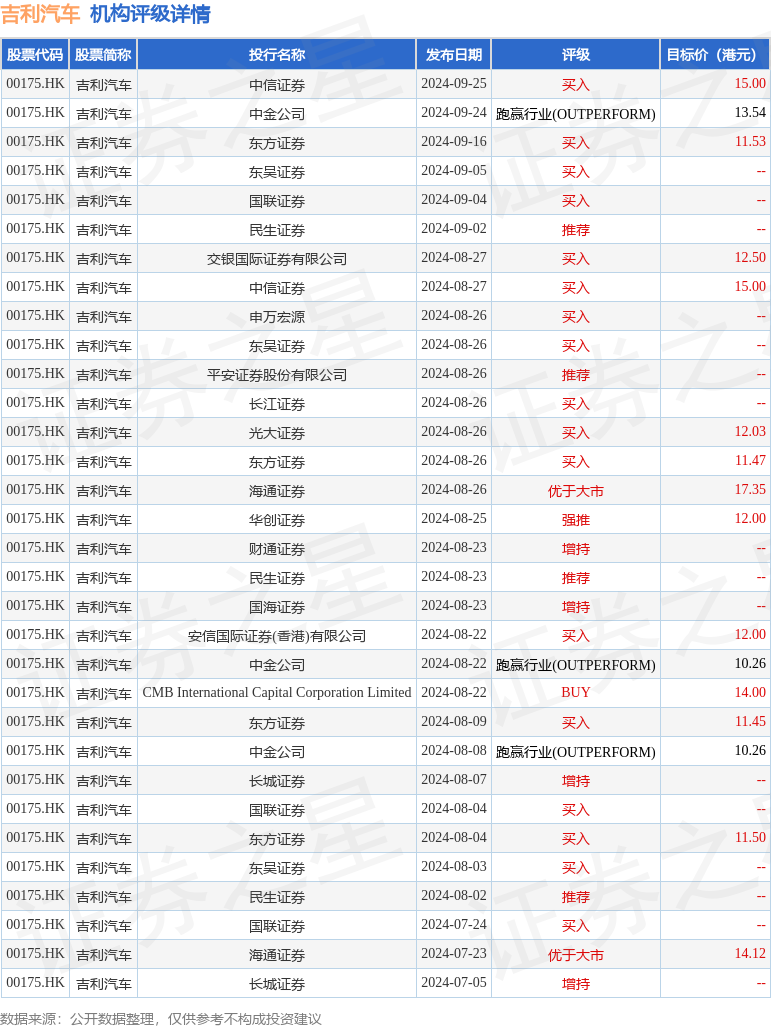 hk_stk_rating_hk00175_20240705_2.png