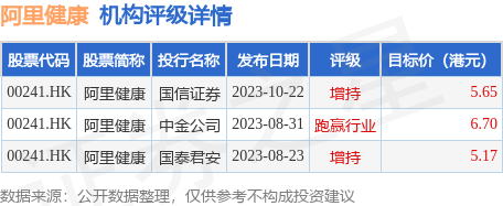 68萬港元.投行對該股的評級以增持為主,近90天內共有2家投