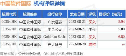 hk_stk_rating_hk00354_20230818_2.png