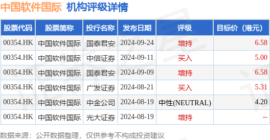 hk_stk_rating_hk00354_20240627_2.png