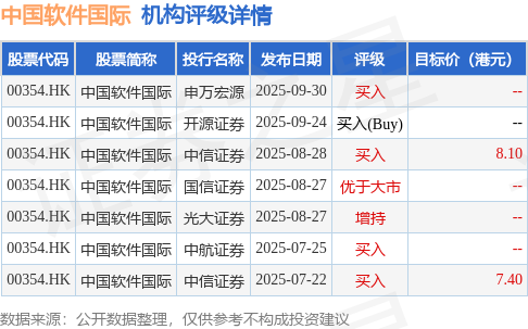hk_stk_rating_hk00354_20250717_2.png