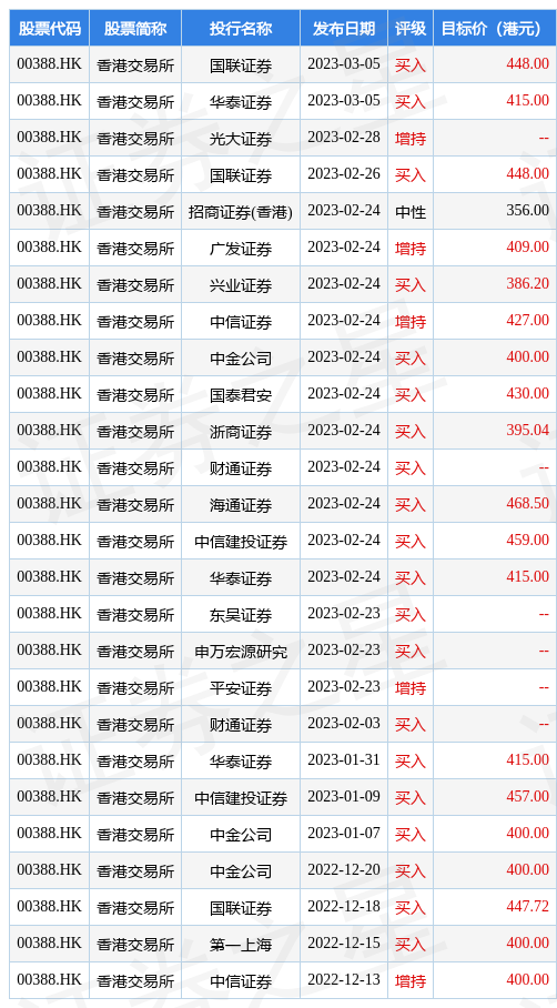 hk_stk_rating_hk00388_20221206_1678112431.jpg