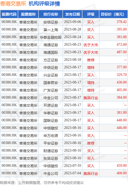 hk_stk_rating_hk00388_20230609_2.jpg