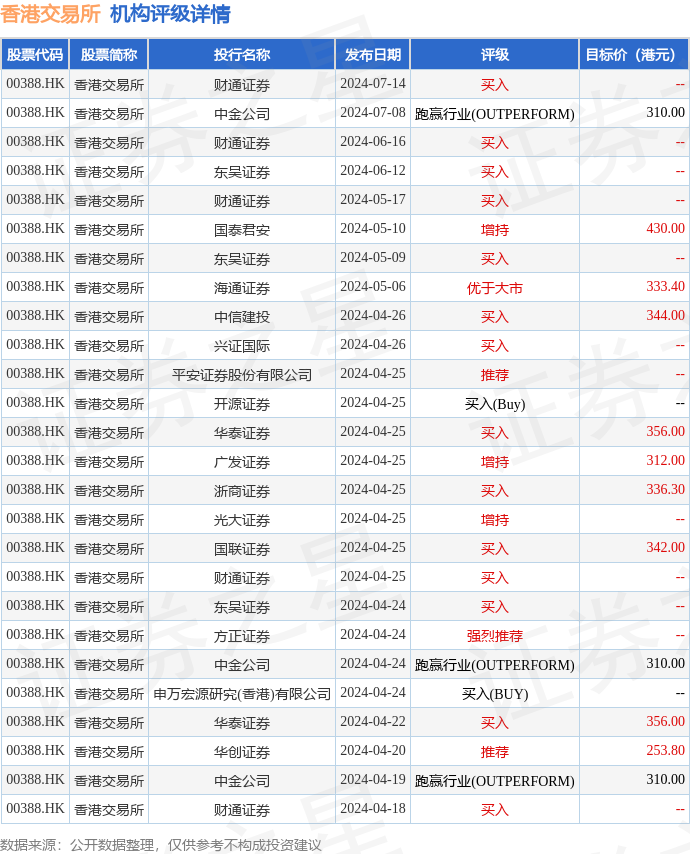 hk_stk_rating_hk00388_20240416_2.png