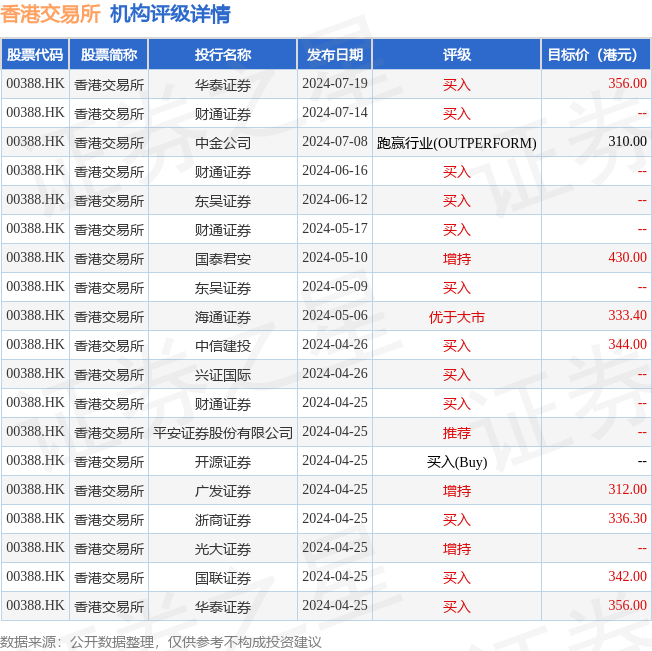 hk_stk_rating_hk00388_20240425_2.png