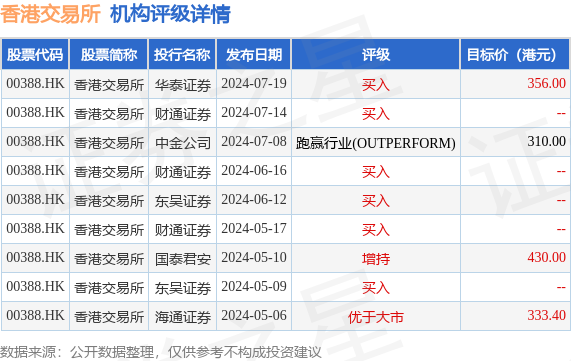 hk_stk_rating_hk00388_20240501_2.png