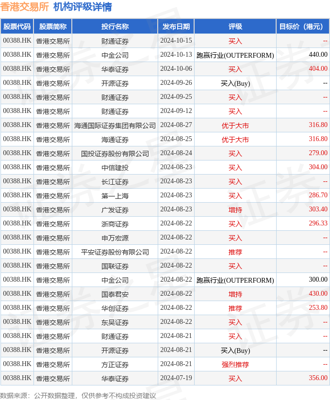 hk_stk_rating_hk00388_20240718_2.png
