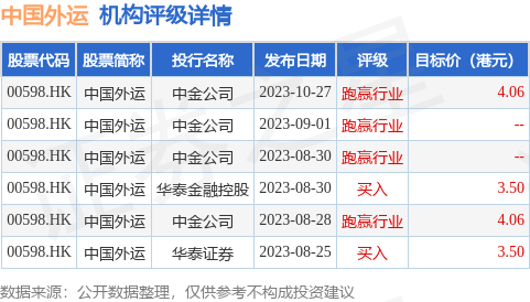 hk_stk_rating_hk00598_20230801_2.png
