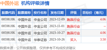 hk_stk_rating_hk00598_20230928_2.png