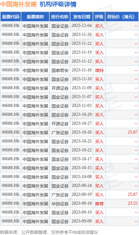 hk_stk_rating_hk00688_20230909_2.png