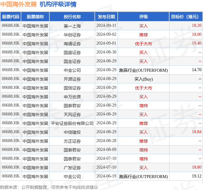 hk_stk_rating_hk00688_20240615_2.png