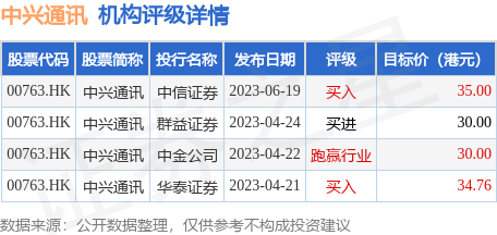 hk_stk_rating_hk00763_20230328_2.jpg