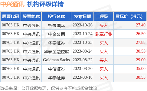 hk_stk_rating_hk00763_20230801_2.png