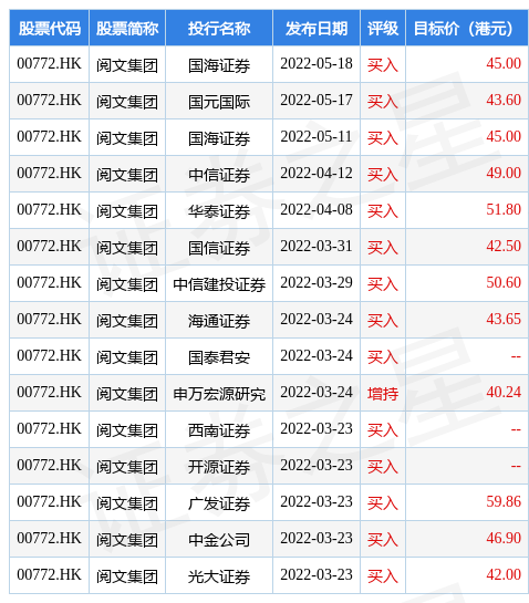 hk_stk_rating_hk00772_20220312_1654853421.jpg