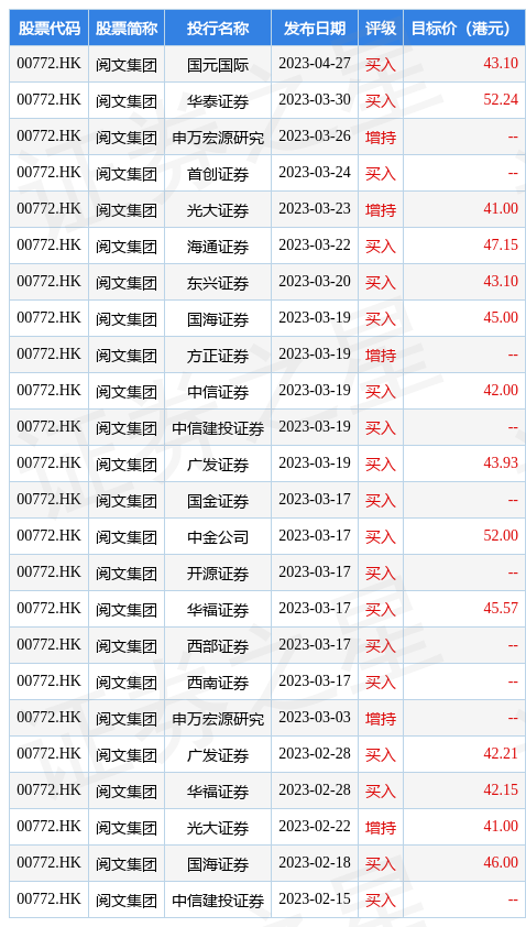 hk_stk_rating_hk00772_20230215_1684201828.jpg