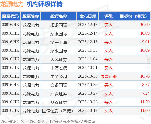 hk_stk_rating_hk00916_20230923_2.png