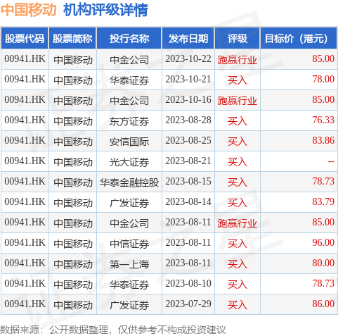 hk_stk_rating_hk00941_20230726_2.png