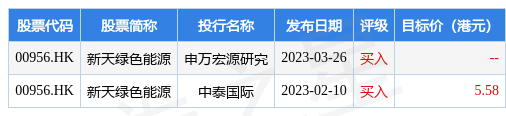 半岛体育app新天绿色能源(00956HK)：理财产品本金和收益均已全部收回(图1)