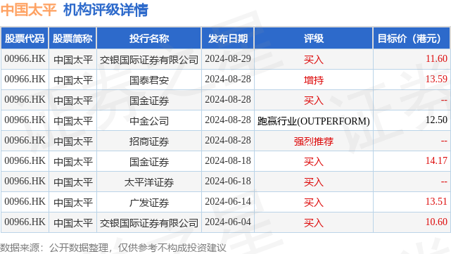 hk_stk_rating_hk00966_20240604_2.png