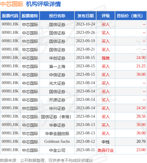 4萬美元 同比減少80%_港股頻道_證券之星