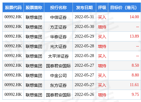 hk_stk_rating_hk00992_20220423_1658448611.jpg