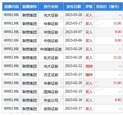 hk_stk_rating_hk00992_20221224_1679646865.jpg