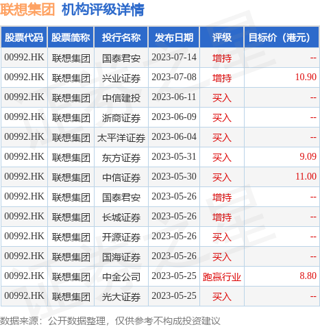 联想集团股票价格分析 hk_stk_rating_hk00992_20230421_2.jpg