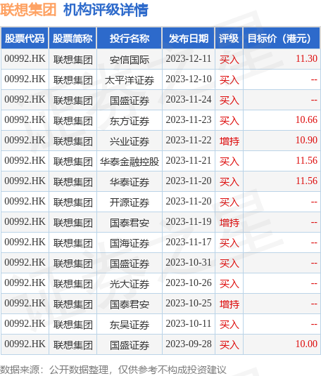 hk_stk_rating_hk00992_20230927_2.png