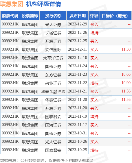 hk_stk_rating_hk00992_20231012_2.png