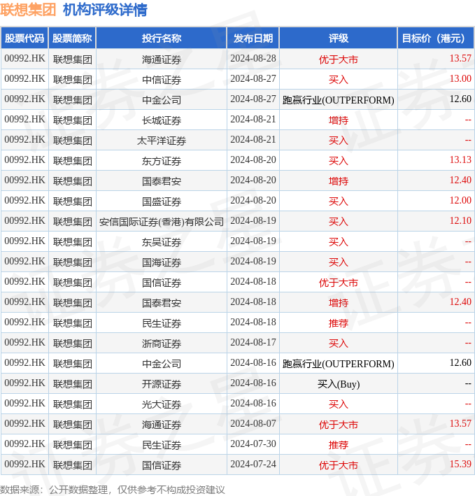 hk_stk_rating_hk00992_20240608_2.png