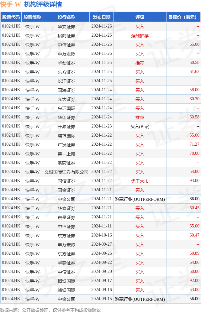 hk_stk_rating_hk01024_20240907_2.png