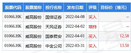 威高股份01066hk威高骨科688161sh1600万股限售股将于6月30日起上市