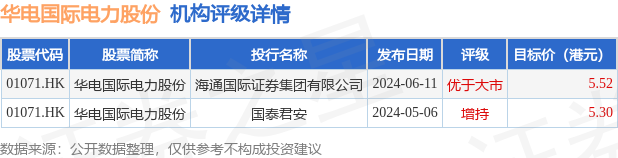 华电国际(01071.HK)A股今日复牌，股价盘中跌超6%