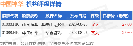 中國神華01088hk獲資本控股增持330萬股a股股份涉資1025億元