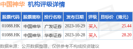 hk)發佈公告,近日,公司兩臺 1000mw 燃煤發電機組正式投入商業運營