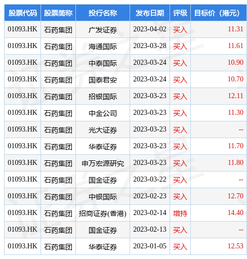 hk_stk_rating_hk01093_20230103_1680513022.jpg