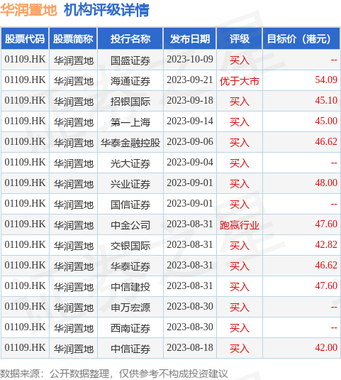 hk_stk_rating_hk01109_20230729_2.png