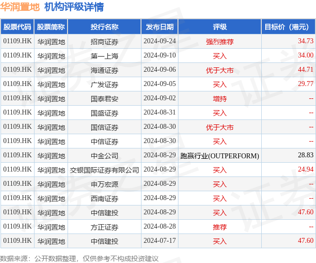 hk_stk_rating_hk01109_20240716_2.png