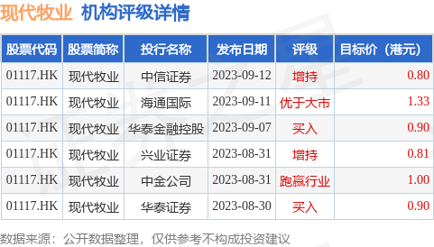 hk_stk_rating_hk01117_20230803_2.png