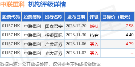 hk_stk_rating_hk01157_20230929_2.png